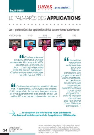 éqUiPement


     Le PaLmarÈs des APPLIcATIONS

     Les + plébiscitées : les applications liées aux contenus audiovisuels
     CatCh-up TV       VISIO           INfO                  VIDÉO                   EPg
                                 cOmPLÉmENTAIRES             EN LIgNE




         31*           19              15                     14                     11

                    C’est exactement
         ce que j’attends d’une télé                                         Un service
      connectée. Parce que la VOD,                                          totalement
           la catch-up, la météo, les                                   indispensable
         jeux... c’est déjà disponible                                        pour une
        avec les box en particulier...                                        télévision
      C’est une vraie valeur ajoutée,                                 connectée. Les
                je vote pour à 200%. »                              programmes sont
                                                                    clairs et détaillés,
                                                                         on peut avoir
                                                                      de nombreuses
              J’utilise beaucoup ces services depuis                      informations
       ma TV connectée, surtout pour les enfants.                   complémentaires
     J’ai la plupart du temps une image correcte,                         sur tel ou tel
      et il y a quand même pas mal de choix. Les                         programme ;
       vidéos HD sont quand même bien sympa. »                       c’est la moindre
                                                                           des choses
                                                                      que l’on attend
                                                                      d’une télévision
                                                                         connectée ! »


     >         … à condition de tenir toutes leurs promesses
          en terme d’enrichissement de l’expérience télévisuelle.



                                 Source : Havas Media / Ipsos MediaCT – TV connectée. Et le point
     LA TÉLÉVISION,              de vue du consommateur ? – Etude qualitative réalisée auprès
                                 d’une communauté de consommateurs équipés de TV connectée
24   TOUS LES jOURS
     AU TOP                      et d’intentionnistes – *31 personnes ont voté pour la catch-up TV
                                 vs 19 pour la visio – juin 2011.
 