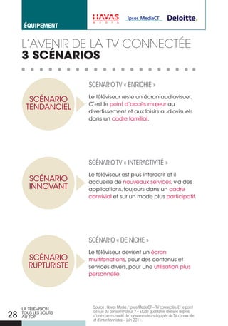 éqUiPement


     L’avenir de La tv connectée
     3 ScÉNARIOS

                      SCÉNArIO TV « ENrICHIE »
                      Le téléviseur reste un écran audiovisuel.
       SCÉNARIO
                      C’est le point d’accès majeur au
      TENDANCIEL      divertissement et aux loisirs audiovisuels
                      dans un cadre familial.




                      SCÉNArIO TV « INTErACTIVITÉ »
                      Le téléviseur est plus interactif et il
        SCÉNARIO      accueille de nouveaux services, via des
        INNOVANT      applications, toujours dans un cadre
                      convivial et sur un mode plus participatif.




                      SCÉNArIO « DE NICHE »
                      Le téléviseur devient un écran
       SCÉNARIO       multifonctions, pour des contenus et
       RUPTURISTE     services divers, pour une utilisation plus
                      personnelle.




     LA TÉLÉVISION,    Source : Havas Media / Ipsos MediaCT – TV connectée. Et le point
                       de vue du consommateur ? – Etude qualitative réalisée auprès
28   TOUS LES jOURS
     AU TOP            d’une communauté de consommateurs équipés de TV connectée
                       et d’intentionnistes – juin 2011.
 