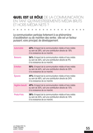 Quel est le RÔle De La cOMMuNicatiON
eN taNt qu’iNVeStiSSeMeNtS MéDia brutS
et HOrS MéDia NetS ?

La communication participe fortement à ce phénomène
d’accélération ou de maintien des ventes : elle est un facteur
puissant, voire principal, de développement.

 Automobile        63% d’impact de la communication média et hors média
                   au sein de 28%, soit une contribution directe de 18%
                   à la croissance de ce marché.
 Boissons          26% d’impact de la communication média et hors média
                   au sein de 36%, soit une contribution directe de 9%
                   à la croissance de ce marché.
 Entretien         50% d’impact de la communication média et hors média
                   au sein de 66%, soit une contribution directe de 33%
                   à la croissance de ce marché.
 Épicerie          49% d’impact de la communication média et hors média
                   au sein de 48%, soit une contribution directe de 24%
                   à la croissance de ce marché.
 Hygiène beauté    49% d’impact de la communication média et hors média
                   au sein de 30%, soit une contribution directe de 15%
                   à la croissance de ce marché.
 Produit frais     38% d’impact de la communication média et hors média
                   au sein de 26%, soit une contribution directe de 10%
                   à la croissance de ce marché.




La PubLiCiTÉ TV,
faire ÉQuiPe
aVeC VouS                                                                 55
 