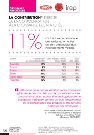 CROISSAnCe
      AnnOnCeURS

     la ContRibution* Directe
     De La cOMMuNicatiON
     À La crOiSSaNce DeS MarcHéS




 11%                                          c’est le taux de croissance
                                              des ventes automobiles
                                              qui sont attribuables aux
                                              investissements médias.



      MARChÉ                    CONTRIBUTION DONT INVESTISSEMENTS                        DONT
                        DE LA COMMUNICATION           MÉDIA BRUTS                  hORS MÉDIA
      Automobile                       18%                              11%                  7%
      Boissons                          9%                               8%                  1%
      Entretien                        33%                              16%                 17%
      Épicerie                         24%                              10%                 14%
      Hygiène beauté                   15%                              13%                  2%
      Produit frais                    10%                               6%                  4%



               « L’efficacité de la communication sur la croissance
               globale de ces marchés sur dix ans est démontrée.
                La communication ne peut être envisagée comme
                accessoire mais bien comme un outil fondamental
                     de la performance des produits et des services
                                        proposés par l’entreprise. »
                                             Denis bied-Charreton, Professeur associé
                                             à l’université Paris-Dauphine et bertrand
                                                           belvaux, universitaire Paris ii.
                                                                L’express – 03/03/2011.




     La PubLiCiTÉ TV,               Source : AACC – Quelle performance économique pour
                                    la communication ? – * Résultats obtenus lors du calcul
56   faire ÉQuiPe
     aVeC VouS                      de la contribution globale des données marketing à l’évolution
                                    des ventes en volume – 01/02/2011.
 