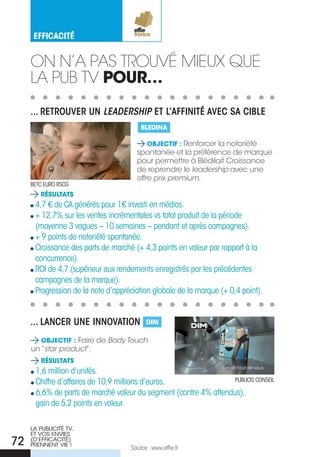 eFFICaCITé


     on n’a pas tRouVé MieuX que
     La pub tV pOur…
     ... reTrOuVer un LEADERSHIP eT l’affiniTé aVec Sa cible
                                        bledina

                                          Objectif : Renforcer la notoriété
                                      spontanée et la préférence de marque
                                      pour permettre à Blédilait Croissance
                                      de reprendre le leadership avec une
                                      offre prix premium.
     Betc euRo RScG
        résultats
      4,7 € de ca générés pour 1€ investi en médias.
      + 12,7% sur les ventes incrémentales vs total produit de la période
      (moyenne 3 vagues – 10 semaines – pendant et après campagnes).
      + 9 points de notoriété spontanée.
      croissance des parts de marché (+ 4,3 points en valeur par rapport à la
      concurrence).
      RoI de 4,7 (supérieur aux rendements enregistrés par les précédentes
      campagnes de la marque).
      Progression de la note d’appréciation globale de la marque (+ 0,4 point).


     ... lancer une innOVaTiOn            diM

        Objectif : Faire de Body Touch
     un “star product”.
        résultats
      1,6 million d’unités.
      chiffre d’affaires de 10,9 millions d’euros.                PuBLIcIS coNSeIL

      6,6% de parts de marché valeur du segment (contre 4% attendus),
      gain de 5,2 points en valeur.

     LA PuBLICITé TV,
     ET VOS ENVIES
72   (D’EFFICACITé)
     PRENNENT VIE !
                                    Source : www.effie.fr
 