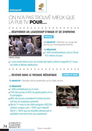 eFFICaCITé


     on n’a pas tRouVé MieuX que
     La pub tV pOur…
     ... réaffirmer un LEADERSHIP d’imaGe eT de SYmpaThie
                                              renault

                                                Objectif : Donner un coup de
                                             jeune au monospace Scenic.

                                                 résultats
                                               7 449 immatriculations, soit un ca de
                                               9,4 millions d’euros.
     PuBLIcIS coNSeIL

      1 euro investi dans le tour du monde des lapins crétins a rapporté 4,7 euros
      de chiffre d’affaires additionnel.



     ... reVenir danS le paYSaGe médiaTique                        arMée de terre


         Objectif : Recréer de la proximité sur la cible jeune.


         résultats
      7 400 candidatures en un mois.
      74% des jeunes et 53% du grand public ont vu
      la campagne.
      68% des jeunes considèrent l’armée de terre
      comme un employeur potentiel.
      Dès le 1er mois, le site Web enregistre 450 256
      visiteurs uniques, soit + 104% que l’objectif                    tBWa  coRPoRate
      fixé et + 165% que les résultats obtenus par le
      précédent site lancé trois ans auparavant.


     LA PuBLICITé TV,
     ET VOS ENVIES
74   (D’EFFICACITé)
     PRENNENT VIE !
                                    Source : www.effie.fr
 