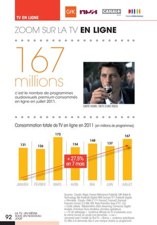 tv eN liGNe


     Zoom suR La TV en ligne



     167
     millions
     c’est le nombre de programmes
     audiovisuels premium consommés
     en ligne en juillet 2011.
                                                    CARTE NOIRE / BETC EuRO RSCG




     Consommation totale de TV en ligne en 2011 (en millions de programmes)
                            173
                                                                                            167
                                                          148
        131                              134                               137
                  126



                                   + 27,5%
                                   en 7 mois


     JANVIER    FéVRIER    MARS         AVRIL             MAI             JuIN           JuILLET

                                  Sources : Canal+ Régie, France Télévisions Publicité, GfK Retail &
                                  Technology, M6 Publicité Digital, NPA Conseil,TF1 Publicité Digital.
                                  > Périmètre : Canal+, ITélé // 1ère, France2, France3, France4,
                                  France5, France Ô // M6, W9, Paris Première,Teva // TF1, LCI.
                                  > Outils utilisés : Médiamétrie eStat streaming, Comscore Digital
                                  Analytix, Omniture, Flurry Analytics, données opérateurs.
     La TV, UN Média              > « TV de rattrapage » : contenus diffusés en TV et proposés, sous
                                  le même format, en accès à la demande ; « Live » :
92   SoUS UN NoUVEaU
     joUR                         simulcast web / mobile du flux TV ; « Bonus » : contenus spécifiques
                                  à l’offre à la demande, liés à une marque chaîne ou programme.
 