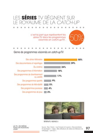 Les sÉries TV RÈGnenT suR
Le RoYaume de La CATCH-UP


                                                                              50%
                   c’est la part que représentent les
                     séries TV dans les programmes
                           visionnés en catch-up TV .




Genre de programmes visionnés en catch-up TV

             Des séries télévisées                                                          50%
  Des documentaires et reportages                                               39%
                      Du cinéma                                  24%
   Des programmes d’information                            18%
Des programmes de divertissement
                       ou variété                         17%

         Des programmes sportifs                 9%
   Des programmes de télé-réalité            5%
        Des programmes jeunesse             4%
         Des programmes de jeux           2%




                                     BéNéNuTS / AGENCE.V.

La TV, UN Média
                                 Source : Ifop / Scam – Les Français et le genre « Documentaires
SoUS UN NoUVEaU
joUR                             & reportages » – Base : 386 utilisateurs de vidéos de télévision de
                                 rattrapage. – avril 2011.
                                                                                                       97
 