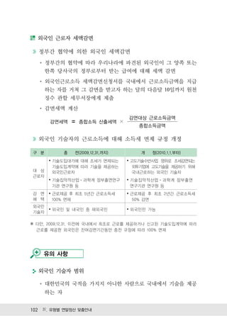 외국인 근로자 세액감면

  정부간 협약에 의한 외국인 세액감면
      정부간의 협약에 따라 우리나라에 파견된 외국인이 그 양쪽 또는
      한쪽 당사국의 정부로부터 받는 급여에 대해 세액 감면
      외국인근로소득 세액감면신청서를 국내에서 근로소득금액을 지급
      하는 자를 거쳐 그 감면을 받고자 하는 달의 다음달 10일까지 원천
      징수 관할 세무서장에게 제출
      감면세액 계산
                                    감면대상 근로소득금액
       감면세액 〓 종합소득 산출세액 ×
                                       종합소득금액

  외국인 기술자의 근로소득에 대해 소득세 면제 규정 개정

구 분          종   전(2009.12.31.까지)       개     정(2010.1.1.부터)
       ∙ 기술도입대가에 대해 조세가 면제되는        ∙ 고도기술수반사업 영위로 조세감면되는
        기술도입계약에 따라 기술을 제공하는          외투기업에 고도기술을 제공하기 위해
대 상     외국인근로자                       국내근로하는 외국인 기술자
근로자
       ∙ 기술집약적산업 과학계 정부출연연구         ∙ 기술집약적산업 과학계 정부출연
        기관 연구원 등                     연구기관 연구원 등
감 면 ∙ 근로제공 후 최초 5년간 근로소득세           ∙ 근로제공 후 최초 2년간 근로소득세
혜 택   100% 면제                        50% 감면
외국인
    ∙ 외국인 및 내국인 중 재외국민              ∙ 외국인만 가능
기술자

※ 다만, 2009.12.31. 이전에 국내에서 최초로 근로를 제공하거나 신고된 기술도입계약에 따라
  근로를 제공한 외국인은 잔여감면기간동안 종전 규정에 따라 100% 면제




    유의 사항

  외국인 기술자 범위

      대한민국의 국적을 가지지 아니한 사람으로 국내에서 기술을 제공
      하는 자


102 Ⅳ. 유형별 연말정산 맞춤안내
 