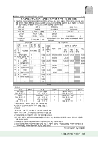 ■ 소득세법 시행규칙 [별지 제37호서식] <개정 2011.3.28>                                                                           (1 쪽)
           소득공제신고서/근로소득자공제신고서(2011년 소득에 대한 연말정산용)
※ 근로소득자는 신고서에 소득공제증빙서류를 첨부하여 원천징수의무자(소속 회사 등)에게 제출하며, 원천징수의무자는 신고서 및 첨부서
  류를 확인하여 근로소득 세액계산을 하고 근로소득자에게 즉시 근로소득원천징수영수증을 발급하여야 합니다. 연말정산 시 근로소득자
  에게 환급이 발생하는 경우 원천징수의무자는 근로소득자에게 환급세액을 지급하여야 합니다.
    소득자 성명                      금잔디                     주민등록번호                          680101-2111111
    근무처 명칭                     봄씨네 죽                   사업자등록번호                          100-34-56789
    세대주 여부               [○]세대주 [ ]세대원                     국적                        ( 국적 코드 :          )
      근무기간                11.01.01.〜11.12.31.            감면기간                                  ～
     거주구분               [○]거주자 [ ]비거주자                   거주지국                      ( 거주지국 코드 :              )
   인적공제 항목                                      ※ 인적공제 항목이 전년과 동일한 경우에는 주민등록표등본을 제출하지
                      [○]전년과 동일 [ ]변동
     변동 여부                                         아니합니다.
               인적공제 항목                                              각종 소득공제 항목
   관계                기본 경로 출산
           성 명                                 보험료                               신용카드 등 사용액공제
   코드                공제 우대 입양
                                           자료   (건강
Ⅰ. 내ㆍ                                                    의료비 교육비                                              기부금
                                   6세 구분 보험료 등                                 신용         직불        현금
인 외 주민등록번호 부녀자 장애인                              포함)
                                   이하                                        카드 등 카드 등 영수증
적 국인
공     인적공제 항목에        4       1     - 국세청 2,600,000 2,200,000 3,200,000 20,000,000 1,000,000 3,000,000 200,000
제 해당하는 인원수를 기재
       (다자녀 : 2명)     1      -      1      기타            2,500,000            1,200,000                       450,000
및
    0      금잔디        ○                   국세청 1,400,000 1,200,000            18,000,000 1,000,000 2,000,000 200,000
소   1    (근로자 본인)     ○                    기타                                                                 400,000
득   2      구종열        ○ ○                 국세청            1,000,000            2,000,000
공   1 370707-1111111                       기타            2,000,000
제   4      구영현        ○                   국세청 600,000              3,200,000                      1,000,000
    1 990202-1222222                       기타              500,000            1,200,000                        50,000
명
세   4      구영주        ○                   국세청 600,000
    1 090703-4222222                ○ 기타
                                          국세청
              -                            기타
                                                      유의사항
1. 관계코드
       구분             관계코드               구 분                   관계코드                구 분                   관계코드
     소득자 본인                          소득자의 직계존속                                 배우자의 직계존속
                         0                                        1                                          2
   (소법 § 50 ① 1)                     (소법 § 50 ③ 가)                             (소법 § 50 ③ 가)
      배우자                           직계비속(자녀ㆍ입양자)                              직계비속(코드 4 제외)                  *
                         3                                        4                                         5
   (소법 § 50 ① 2)                     (소법 § 50 ③ 나)                             (소법 § 50 ③ 나)
      형제자매                           수급자(코드1~6제외)                                 위탁아동
                         6                                        7                                          8
  (소법 § 50 ③ 다)                      (소법 § 50 ③ 라)                             (소법 § 50 ③ 마)
 * 해당 직계비속과 그 배우자가 장애인인 경우 그 배우자를 포함
※ 관계코드 4~6은 소득자와 배우자의 각각의 관계를 포함합니다.
2. 연령기준
 가. 경로우대 : 1941.12.31. 이전 출생 (만 70세 이상: 연 100만원 공제)
 나. 6세 이하자 : 2005. 1. 1. 이후 출생 (만 6세 이하: 연 100만원 공제)
3. 부녀자 공제란에는 여성 근로소득자 본인에 한해 적용여부를 표시합니다.
4. 내ㆍ외국인: 내국인=1, 외국인=9로 구분하여 적습니다. 근로소득자가 외국인에 해당하는 경우 국적을 기재하며 국적코드는 거주지국코
   드를 참조하여 적습니다.
5. 다자녀란은 근로자 본인의 기본공제대상자 자녀가 2명 이상인 경우에 해당 자녀수를 적습니다.
6. 신용카드 등란에는 학원비 지로납부액이 포함된 금액을 적습니다. 직불카드 등란에는 「여신전문금융업법」 제2조에 따른 직불카드 등
   「조세특례제한법」 제126조2제1항제4호에 해당하는 금액을 적습니다.
                                                        210㎜×297㎜(일반용지 60g/㎡(재활용품))


                                                                              1. 제출서식 작성 사례보기 107
 