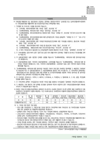 (뒤 쪽)
                                   작성방법
※ 기부금을 특별공제 또는 필요경비로 산입하는 경우에는 원천징수의무자ㆍ납세조합 또는 납세지관할세무서장에게
  이 기부금명세서를 제출하여야 합니다(정치자금기부금 세액공제분 제외).
1. ⑦유형란 및 ⑧코드란: 다음을 참고하여 적습니다.
   가. ｢소득세법｣ 제34조제2항에 따른 기부금: “법정”, 코드번호 “10”
   나. ｢조세특례제한법｣ 제76조에 따른 기부금: “정치자금”, 코드번호 “20”
   다. ｢조세특례제한법｣ 제73조제1항(제11호 제외)에 따른 기부금: “조특법 73”, 코드번호 “30”(2011.6.30.까지 지출
      한 분만 해당)
   라. ｢조세특례제한법｣ 제73조제1항제11호에 따른 공익법인신탁 기부금 공제금액 : “조특법 73 ① 11” “코드 31”(2
      011.6.30까지 지출한 분만 해당)
   마. ｢소득세법｣ 제34조제1항에 따른 기부금(기부금대상민간단체에 대한 기부금을 포함하고, 종교단체 기부금은
      제외): “지정”, 코드번호 “40”
   바. ｢소득세법」 제34조제1항에 따른 기부금 중 종교단체 기부금: “종교”, 코드번호 “41”
   사. ｢조세특례제한법」 제88조의4에 따른 우리사주조합기부금: “우리사주”, 코드번호 “42”
   아. 그 밖의 기부금으로서 필요경비 및 소득공제금액 대상에 해당되지 아니한 기부금: “공제제외”, 코드번호 “50”
2. ⑨ 기부내용에는 금전기부의 경우 “금전”으로 금전 외의 현물기부의 경우에는 “현물”로 표시하고 자산명세를 간략
     히 적습니다.
3.   상호(법인명)란: 상호ㆍ법인명ㆍ단체명ㆍ성명을 적습니다(「조세특례제한법」 제76조에 따른 정치자금기부금
     은 제외합니다).
4. ⑪ 사업자등록번호 등란: 기부처의 사업자등록번호ㆍ고유번호를 적습니다(「조세특례제한법」 제76조에 따른 정
    치자금 기부금은 제외합니다). 다만, 기부처의 사업자등록번호ㆍ고유번호가 없는 경우 기부처의 대표자 주민등
    록번호를 적습니다.
5. ｢조세특례제한법｣ 제76조에 따른 정치자금 기부금은 기부처 구분 없이 과세연도 합계액을 ‘2. 해당연도 기부명세’
   의 최상단에 적고 ⑩ 상호(법인명)란과 ⑪ 사업자등록번호 등란은 적지 아니합니다.   기부내역의 금액란에는
   ｢정치자금법｣에 따라 정당(같은 법에 따른 후원회 및 선거관리위원회를 포함)에 기부한 정치자금 중 정치자금
   세액공제 대상 금액(최대 10만원)을 뺀 금액을 적습니다.
6. ⑫ 기부자란: 관계코드(1. 거주자, 2. 배우자, 3.직계비속, 4. 직계존속, 5. 형제자매, 6. 그 외), 성명, 주민등록
   번호를 정확히 적습니다.
7.   기부내역의 금액란: 가지급금으로 처리한 기부금 등을 포함하고 미지급분은 “공제제외 기부금”에 포함합니다.
8. ‘2. 해당연도 기부 명세’의 기부 금액을 코드별로 집계하여 적으며 사업자의 경우 기부금조정명세서(별지 제56호
   서식)의 각 해당란에 옮겨 적습니다.
9. 아래의 기부금 중 종합소득금액에서 공제되지 아니하거나 손금에 산입되지 아니한 금액은 해당 과세연도의 다음
   과세연도의 개시일부터 다음에 해당하는 기간 이내에 끝나는 과세연도에 이월하여 종합소득금액에서 공제하거나
   손금에 산입합니다.
               법 정     정치자금      특 례    공익법인  우리사주 종교단체외             종교단체
     구   분     기부금     기부금       기부금    신탁기부금 조합기부금 지정기부금           지정기부금
   코  드          10     20        30       31   42    40               41
 이월공제가능기간       1년       -        2년      3년    -     5년              5년
10. ‘4. 기부금 조정 명세’ 작성 방법
  - 전년 이월 기부금액과 ‘3. 구분코드별 기부금 합계’의 기부금액에 대해 기부금코드 및 기부연도별로 작성하며
     해당 연도 공제금액 및 이월금액(소멸금액)을 계산합니다.
  - 공제받지 못한 기부금 중 이월가능 기간이 지난 기부금에 대해서는 소멸금액란에 적습니다.
  - 근로소득자가 원천징수의무자에게 제출하는 기부금명세서는 기부금코드, 기부연도, ⑭기부금액, ⑮전년까지
     공제된 금액, 공제대상금액까지 작성할 수 있습니다.
  - 전년도에 이월된 기부금액에 대해 공제를 받고자 하는 근로소득자는 전년도의 기부금명세서를 제출하여야 합니
     다(계속근로 등으로 인해 원천징수의무자가 변동이 없는 경우 제출하지 아니할 수 있습니다).
  - 기부금 한도를 초과하는 경우 기부금에 대해서는 기부연도가 빠른 기부금부터 공제를 적용합니다.
  - 종교단체 지정기부금과 종교단체 외 지정기부금이 함께 있는 경우 우선 종교단체 외 지정기부금부터 공제합니다.
  - 다음연도로 이월된 기부금은 해당 과세기간 이후 기본공제대상자의 변동에 영향을 받지 아니합니다.
                                               210mm× 297mm(일반용지 60g/㎡(재활용품))



                                                              기부금 명세서 113
 