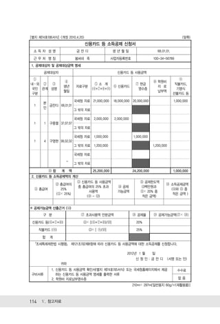 [별지 제74호의6서식] <개정 2010.4.20>                                                                       (앞쪽)
                                   신용카드 등 소득공제 신청서
 소득자 성명                        금잔디                   생년월일                        68.01.01.

 근무처 명칭                       봄씨네 죽                  사업자등록번호                   100-34-56789
1. 공제대상자 및 공제대상금액 명세
        공제대상자                                           신용카드 등 사용금액
 ①                                                                                              ⑨
                    ④                                                          ⑧ 학원비
내ㆍ외 ②  ③                                  ⑤소 계                     ⑦ 현금                       직불카드,
                   생년          자료구분               ⑥ 신용카드                         지 로
국인 관계 성명                                (⑥+⑦+⑧+⑨)                   영수증                        기명식
                   월일                                                            납부액
구분                                                                                           선불카드 등

                              국세청 자료 21,000,000       18,000,000 20,000,000                   1,000,000
        본
  1       금잔디 68.01.01
        인
                              그 밖의 자료

                              국세청 자료    2,000,000     2,000,000
  1     1   구종열 37.07.07
                              그 밖의 자료

                              국세청 자료    1,000,000                 1,000,000
  1     4   구영현 99.02.02
                              그 밖의 자료   1,200,000                              1,200,000

                              국세청 자료
                      -
                              그 밖의 자료

            ⑩합    계       액             25,200,000                24,200,000                  1,000,000
2. 신용카드 등 소득공제액의 계산
                               ⑬ 신용카드 등 사용금액                          ⑮ 공제한도액
                ⑫ 총급여의                                                                       소득공제금액
                               중 총급여의 25% 초과            ⑭ 공제          (3백만원과
  ⑪ 총급여           25%                                                                        (⑭와 ⑮ 중
                                    사용액                 가능금액          ⑪× 20% 중
                (⑪× 25%)                                                                      적은 금액 )
                                   (⑩ - ⑫)                             적은 금액)


※ 공제가능금액 산출근거 (⑭)
        구 분                        초과사용액 안분금액                       공제율           공제가능금액( ×            )

 신용카드 등(⑥+⑦+⑧)                    ⑬× [(⑥+⑦+⑧)/⑩]                    20%

      직불카드 (⑨)                        ⑬× [ ⑨/⑩]                     25%

       합    계
 「조세특례제한법 시행령」 제121조의2제8항에 따라 신용카드 등 사용금액에 대한 소득공제를 신청합니다.

                                                              2012년 1 월 일
                                                                   신청인:금잔디                 (서명 또는 인)
                  귀하
             1. 신용카드 등 사용금액 확인서(별지 제74호의5서식) 또는 국세청홈페이지에서 제공                                    수수료
구비서류            하는 신용카드 등 사용금액 명세를 출력한 서류
             2. 학원비 지로납부영수증                                                                     없음
                                                                  210㎜× 297㎜[일반용지 60g/㎡(재활용품)]



114 Ⅴ. 참고자료
 