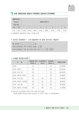 사례 : 급여(비과세 제외)가 333만원인 근로자의 간이세액표


 월급여액(천원)
   [비과세 및                                       공제대상가족의 수
  학자금 제외]

 이상      미만          1       2            3      4          5           6     7          8

 3,320   3,340   147,290   128,540    79,800   61,480     48,360   35,230   27,790     22,540
✽ 월급여액 333만원이 속하는 구간을 조회



• 인터넷 조회화면 • 나의 월급에서 한 달에 징수되는 세금은?

 월 급여액：                                   원
 전체 공제대상 가족 수(본인 포함) :                          인

 전체 공제대상 가족 중 20세 이하 자녀 수 :                                 인      조회




• 사례별 원천징수세액 •
                             기본공제 대상           20세이하의           공제대상
         사       례                                                          원천징수세액
                              가족의 수              자녀수            가족의 수
근로자                                  1인              -             1인             147,290원

근로자, 배우자                             2인              -             2인             128,540원

근로자, 자녀 1명                           2인              -             2인             128,540원

근로자, 배우자, 어머니                        3인              -             3인             79,800원

근로자, 자녀 2명                           3인              2인            4인             61,480원

근로자, 배우자, 자녀2명                       4인              2인            5인             48,360원

근로자, 자녀 3명                           4인              3인            6인             35,230원

근로자, 배우자, 자녀3명                       5인              3인            7인             27,790원

※ 근로소득 간이세액표 (2010.12.30 개정) 조회 방법
  국세청 홈페이지(http://www.nts.go.kr) >《조회ㆍ계산》>《간이세액표》




                                                          3. 월급에서 매월 징수되는 세금은? 123
 