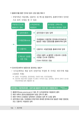 • 홈페이지를 통한 인터넷 동의 신청 방법 확대 •

    부양가족은 이동전화, 신용카드 및 팩스를 활용하여, 홈페이지에서 인터넷
    으로 동의 신청을 할 수 있음

 연말정산간소화          소득공제자료            동의방법 선택(4개),
 홈페이지 접속          제공동의              기본사항(신청정보) 입력


        ① 공인인증서          공인인증서 암호 입력


                         국세청에서 이동전화 문자메시지(SMS)로
        ②이동전화(휴대폰)
                         발송한 1회용 인증번호를 홈페이지에 입력



        ③ 신용카드           신용카드 비밀번호를 홈페이지에 입력


                       신청서 출력 > 출력한 신청서와 신분증
        ④ 팩스로 신분증      사본을 간소화 전용팩스
          사본 전송
                         (1544-7020)로 전송



• 오프라인(세무서 방문)으로 동의하는 방법 •
    ‘소득공제자료 제공 동의 신청서’를 작성한 후 가까운 세무서에 제출
    (신분증 지참)
    ✽ 신분증：주민등록증, 운전면허증, 유효한 여권, 외국인등록증
    ✽ 근로자와 부양가족이 동일한 주소에서 거주하지 않는 경우에는 양자의 관계가 표시된
      가족관계부를 함께 제출해야 함



공인인증서, 이동전화(휴대폰), 신용카드를 활용하여 인터넷 동의 신청방법(예시)

①   홈페이지(www.yesone.go.kr) 접속 후 [소득공제자료 제공동의] 클릭
②   화면 좌측의 [동의신청방법]에서 방법 선택 후 클릭
③   화면 우측의 [신청정보 입력]에서 신청정보 입력 후 [신청] 클릭
④   공인인증서 암호, 국세청에서 부양가족의 휴대폰 문자메시지로 발송한 1회용 인증번호
    또는 신용카드 비밀번호 입력


126 Ⅴ. 참고자료
 