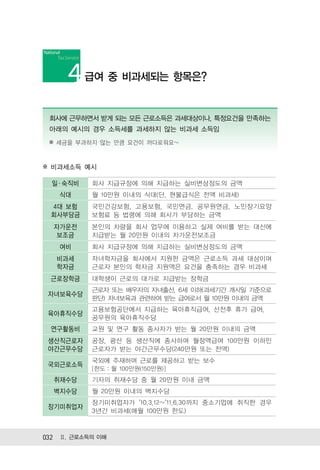 급여 중 비과세되는 항목은?


 회사에 근무하면서 받게 되는 모든 근로소득은 과세대상이나, 특정요건을 만족하는
 아래의 예시의 경우 소득세를 과세하지 않는 비과세 소득임
 ※ 세금을 부과하지 않는 만큼 요건이 까다로워요~



※ 비과세소득 예시

  일 ․ 숙직비   회사 지급규정에 의해 지급하는 실비변상정도의 금액
   식대       월 10만원 이내의 식대(단, 현물급식은 전액 비과세)
 4대 보험      국민건강보험, 고용보험, 국민연금, 공무원연금, 노인장기요양
 회사부담금      보험료 등 법령에 의해 회사가 부담하는 금액
  자가운전      본인의 차량을 회사 업무에 이용하고 실제 여비를 받는 대신에
   보조금      지급받는 월 20만원 이내의 자가운전보조금
   여비       회사 지급규정에 의해 지급하는 실비변상정도의 금액
   비과세      자녀학자금을 회사에서 지원한 금액은 근로소득 과세 대상이며
   학자금      근로자 본인의 학자금 지원액은 요건을 충족하는 경우 비과세
 근로장학금      대학생이 근로의 대가로 지급받는 장학금
            근로자 또는 배우자의 자녀출산, 6세 이하(과세기간 개시일 기준으로
 자녀보육수당
            판단) 자녀보육과 관련하여 받는 급여로서 월 10만원 이내의 금액
            고용보험공단에서 지급하는 육아휴직급여, 산전후 휴가 급여,
 육아휴직수당
            공무원의 육아휴직수당
 연구활동비      교원 및 연구 활동 종사자가 받는 월 20만원 이내의 금액
 생산직근로자     공장, 광산 등 생산직에 종사하며 월정액급여 100만원 이하인
 야간근무수당     근로자가 받는 야간근무수당(240만원 또는 전액)
            국외에 주재하며 근로를 제공하고 받는 보수
 국외근로소득
            [한도 월 100만원(150만원)]
  취재수당      기자의 취재수당 중 월 20만원 이내 금액
  벽지수당      월 20만원 이내의 벽지수당
            장기미취업자가 10.3.12~ 11.6.30까지 중소기업에 취직한 경우
 장기미취업자
            3년간 비과세(매월 100만원 한도)



032 Ⅱ. 근로소득의 이해
 