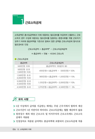 근로소득공제


 소득금액은 총수입금액에서 이에 대응하는 필요경비를 차감하여 산출하나, 근로
 소득의 경우 수입에 대응되는 필요경비를 입증하는 증명서류를 개별 근로자가
 갖추기 어려워 총급여액을 기준으로 법에서 정한 금액을 근로소득공제 형식으로
 필요경비로 인정

             근로소득금액 = 총급여액* - 근로소득공제금액

                ✽ 총급여액 = 연봉 - 비과세 근로소득

   근로소득공제
      총급여액                   근로소득공제금액
    500만원 이하              총급여액의 100분의 80
    500만원 초과
                     400만원 (총급여액 - 500만원)× 50%
   1,500만원 이하
   1,500만원 초과
                     900만원 (총급여액 - 1,500만원) × 15%
   3,000만원 이하
   3,000만원 초과
                    1,125만원 (총급여액 - 3,000만원) × 10%
   4,500만원 이하
   4,500만원 초과       1,275만원 (총급여액 - 4,500만원) × 5%




    유의 사항

  2곳 이상에서 급여를 지급받는 때에는 주된 근무지에서 합하여 계산
  근로기간이 1년 미만이라 하더라도 근로소득공제는 월할 계산하지 않음
  원천징수 제외 대상 근로소득 및 비거주자의 근로소득에도 근로소득
  공제가 적용됨
  인정상여로 처분된 급여액도 총급여액에 포함되어 근로소득공제 적용


036 Ⅲ. 소득공제의 이해
 