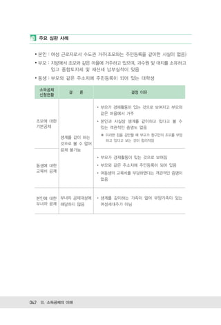 주요 심판 사례


 ∙ 본인：여성 근로자로서 수도권 거주(조모와는 주민등록을 같이한 사실이 없음)
 ∙ 부모：지방에서 조모와 같은 마을에 거주하고 있으며, 과수원 및 대지를 소유하고
      있고 종합토지세 및 재산세 납부실적이 있음
 ∙ 동생：부모와 같은 주소지에 주민등록이 되어 있는 대학생

   소득공제
              결   론               결정 이유
   신청현황

                        부모가 경제활동이 있는 것으로 보여지고 부모와
                        같은 마을에서 거주
  조모에 대한                본인과 사실상 생계를 같이하고 있다고 볼 수
  기본공제                  있는 객관적인 증명도 없음
                         이러한 점을 감안할 때 부모가 청구인의 조모를 부양
           생계를 같이 하는
                         하고 있다고 보는 것이 합리적임
           것으로 볼 수 없어
           공제 불가능
                        부모가 경제활동이 있는 것으로 보여짐
  동생에 대한                부모와 같은 주소지에 주민등록이 되어 있음
  교육비 공제                여동생의 교육비를 부담하였다는 객관적인 증명이
                        없음



  본인에 대한 부녀자 공제대상에      생계를 같이하는 가족이 없어 부양가족이 있는
  부녀자 공제 해당하지 않음        여성세대주가 아님




042 Ⅲ. 소득공제의 이해
 