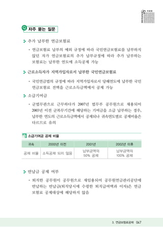 자주 묻는 질문

 추가 납부한 연금보험료

  연금보험료 납부의 예외 규정에 따라 국민연금보험료를 납부하지
  않던 자가 연금보험료의 추가 납부규정에 따라 추가 납부하는
  보험료는 납부한 연도에 소득공제 가능

 근로소득자가 지역가입자로서 납부한 국민연금보험료

  국민연금법의 규정에 따라 지역가입자로서 당해연도에 납부한 국민
  연금보험료 전액을 근로소득금액에서 공제 가능

 소급기여금

  군법무관으로 근무하다가 2007년 법무부 공무원으로 채용되어
  2003년 이전 군복무기간에 해당하는 기여금을 소급 납부하는 경우,
  납부한 연도의 근로소득금액에서 공제되나 귀속연도별로 공제비율은
  다르므로 유의


 소급기여금 공제 비율

 귀속       2000년 이전    2001년    2002년 이후
                     납부금액의      납부금액의
공제 비율   소득공제 되지 않음
                     50% 공제     100% 공제



 반납금 공제 여부

  퇴직한 공무원이 공무원으로 재임용되어 공무원연금관리공단에
  반납하는 반납금(퇴직당시에 수령한 퇴직급여액과 이자)은 연금
  보험료 공제대상에 해당하지 않음




                              3. 연금보험료공제 047
 