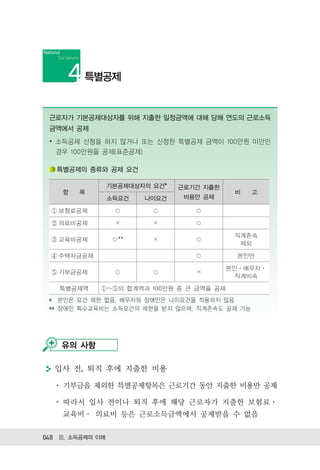 특별공제


 근로자가 기본공제대상자를 위해 지출한 일정금액에 대해 당해 연도의 근로소득
 금액에서 공제
 ∙ 소득공제 신청을 하지 않거나 또는 신청한 특별공제 금액이 100만원 미만인
   경우 100만원을 공제(표준공제)

   특별공제의 종류와 공제 요건

                  기본공제대상자의 요건*   근로기간 지출한
    항   목                                      비   고
                  소득요건   나이요건     비용만 공제

   보험료공제

   의료비공제           ×       ×

                                               직계존속
   교육비공제            **     ×
                                                제외

   주택자금공제                                      본인만

                                              본인 배우자
   기부금공제                            ×
                                               직계비속

   특별공제액          ~ 의 합계액과 100만원 중 큰 금액을 공제
   본인은 요건 제한 없음, 배우자와 장애인은 나이요건을 적용하지 않음
   장애인 특수교육비는 소득요건의 제한을 받지 않으며, 직계존속도 공제 가능




    유의 사항

  입사 전, 퇴직 후에 지출한 비용

    기부금을 제외한 특별공제항목은 근로기간 동안 지출한 비용만 공제

    따라서 입사 전이나 퇴직 후에 해당 근로자가 지출한 보험료
    교육비     의료비 등은 근로소득금액에서 공제받을 수 없음


048 Ⅲ. 소득공제의 이해
 