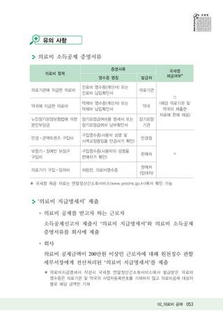 유의 사항

  의료비 소득공제 증명서류

                           증명서류                  국세청
     의료비 항목
                       영수증 명칭         발급처       제공여부*

                 진료비 영수증(계산서) 또는
의료기관에 지급한 의료비                        의료기관
                 진료비 납입확인서

                 약제비 영수증(계산서) 또는             (해당 의료기관 및
약국에 지급한 의료비                           약국
                 약제비 납입확인서                     약국이 제출한
                                             자료에 한해 제공)
노인장기요양보험법에 의한    장기요양급여비용 명세서 또는     장기요양
본인부담금            장기요양급여비 납부확인서        기관

                 구입영수증(사용자 성명 및
안경 콘택트렌즈 구입비                          안경점
                 시력교정용임을 안경사가 확인)

보청기 장애인 보장구      구입영수증(사용자의 성명을
                                      판매처           ×
구입비              판매자가 확인)

                                      판매처
의료기기 구입 임차비      처방전, 의료비영수증
                                     (임대처)

✽ 국세청 제공 자료는 연말정산간소화서비스(www.yesone.go.kr)에서 확인 가능



   의료비 지급명세서 제출

    의료비 공제를 받고자 하는 근로자

    소득공제신고서 제출시 ‘의료비 지급명세서’와 의료비 소득공제
    증명서류를 회사에 제출

    회사
    의료비 공제금액이 200만원 이상인 근로자에 대해 원천징수 관할
    세무서장에게 전산처리된 ‘의료비 지급명세서’를 제출
    ✽ 의료비지급명세서 작성시 국세청 연말정산간소화서비스에서 발급받은 의료비
      영수증은 의료기관 및 약국의 사업자등록번호를 기재하지 않고 의료비공제 대상자
      별로 해당 금액만 기재



                                             02_의료비 공제 053
 