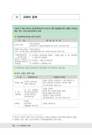 03       교육비 공제


 근로자가 해당 연도에 기본공제대상자(나이요건 제한 없음)를 위해 지출한 교육비는
 해당 연도 근로소득금액에서 공제

   기본공제대상자별 공제 한도액
      구    분                    공 제 한 도 액
                  전액 공제가능
  근로자 본인
                  (대학원교육비, 직업능력개발훈련시설 수강료, 시간제 등록 포함)

  장애인 특수교육비       전액 공제가능
  (소득 나이 제한 없음)   (장애인재활교육을 위해 사회복지시설 등에 지급한 비용)

  기본공제대상자인         유치원아 보육시설의 영유아       취학전 아동, 초 중 고등학생
    (나이제한 없음)      > 1명당 연 300만원
  배우자 직계비속
                    대학생 > 1명당 연 900만원
  형제자매, 입양자 및
  위탁아동              대학원생 > 공제대상 아님

 ✽ 직계존속은 교육비 공제대상이 아님(장애인 특수교육비는 공제가능)


   주요 교육비 공제 대상
   구 분          공제대상기관                  공제대상 교육비
                             수업료, 입학금, 보육비용, 그 밖의 공납금 및
           유치원 보육시설
  취학전 아동                     학원 체육시설 수강료(1주 1회이상 이용)
           학원 체육시설
                               유치원 종일반 운영비 포함

                             수업료, 입학금
           초 중 고등학교
                             방과후 학교 수강료(교재비 제외)
  초 중      인가된 외국인학교1)
                             학교급식법에 의한 급식비
  고등학생     인가된 대안학교
                             학교에서 구입한 교과서대
           외국교육기관
                             교복구입비용 (중 고생 1인당 50만원 이내)

           대학교
  대학생      특수학교2)            수업료, 입학금 등
           특별법에 의한 학교




1) 학교로 인가받지 않은 국내 외국인학교는 교육비 공제대상 교육기관에 해당하지 않음
2) 경찰대, 육군 해군 공군사관학교, 한국예술종합학교 등이 해당


056 Ⅲ. 소득공제의 이해
 