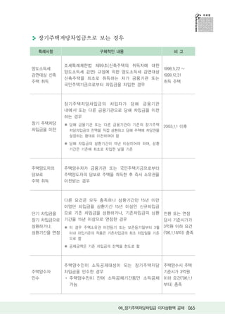 장기주택저당차입금으로 보는 경우

  특례사항                구체적인 내용                     비고


           조세특례제한법 제99조(신축주택의 취득자에 대한
양도소득세                                        1998.5.22 ~
           양도소득세 감면) 규정에 의한 양도소득세 감면대상
감면대상 신축                                      1999.12.31
           신축주택을 최초로 취득하는 자가 금융기관 또는
주택 취득                                        취득 주택
           국민주택기금으로부터 차입금을 차입한 경우



           장기주택저당차입금의 차입자가 당해 금융기관
           내에서 또는 다른 금융기관으로 당해 차입금을 이전
           하는 경우
장기 주택저당     당해 금융기관 또는 다른 금융기관이 기존의 장기주택     2003.1.1 이후
차입금을 이전     저당차입금의 잔액을 직접 상환하고 당해 주택에 저당권을
            설정하는 형태로 이전하여야 함

            당해 차입금의 상환기간이 15년 이상이어야 하며, 상환
            기간은 기존에 최초로 차입한 날을 기준




주택양도자의     주택양수자가 금융기관 또는 국민주택기금으로부터
담보로        주택양도자의 담보로 주택을 취득한 후 즉시 소유권을
주택 취득      이전받는 경우



           다른 요건은 모두 충족하나 상환기간만 15년 미만
           이었던 차입금을 상환기간 15년 이상인 신규차입금
단기 차입금을  으로 기존 차입금을 상환하거나, 기존차입금의 상환 전환 또는 연장
장기 차입금으로 기간을 15년 이상으로 연장한 경우         당시 기준시가가
상환하거나,      이 경우 주택소유권 이전등기 또는 보존등기일부터 3월    3억원 이하 요건
상환기간을 연장    이내 차입기준의 적용은 기존차입금의 최초 차입일을 기준   ( 06.1.1부터) 충족
            으로 함

            공제금액은 기존 차입금의 잔액을 한도로 함




           주택양수인이 소득공제대상이 되는 장기주택저당 주택양수시 주택
주택양수자      차입금을 인수한 경우                       기준시가 3억원
인수          주택양수인이 잔여 소득공제기간동안 소득공제 이하 요건( 06.1.1
            가능                               부터) 충족




                            06_장기주택저당차입금 이자상환액 공제 065
 