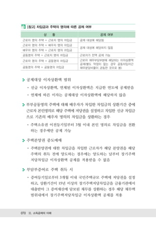 [참고] 차입금과 주택의 명의에 따른 공제 여부

           상      황              공제 여부
근로자 명의 주택 + 근로자 명의 차입금   공제 대상에 해당됨
근로자 명의 주택 + 배우자 명의 차입금
                         공제 대상에 해당하지 않음
배우자 명의 주택 + 근로자 명의 차입금
공동명의 주택 + 근로자 명의 차입금     근로자가 전액 공제 가능
근로자 명의 주택 + 공동명의 차입금     근로자 채무부담부분에 해당하는 이자상환액
                         공제(별도 약정이 없는 경우 공동차입자간
공동명의 주택 + 공동명의 차입금       채무분담비율이 균등한 것으로 봄)



  공제대상 이자상환액 범위

    선급 이자상환액, 연체된 이자상환액은 지급한 연도에 공제받음
    연체에 따른 이자는 공제대상 이자상환액에 해당하지 않음

  부부공동명의 주택에 대해 배우자가 차입한 차입금의 상환기간 중에
  근로자 본인명의로 해당 주택에 저당권을 설정하고 차입한 신규 차입금
  으로 기존의 배우자 명의의 차입금을 상환하는 경우

    주택소유권 이전등기일부터 3월 이내 본인 명의로 차입금을 전환
    하는 경우에만 공제 가능

  주택분양권 중도매매

    주택분양권에 대한 차입금을 차입한 근로자가 해당 분양권을 해당
    주택의 취득 전에 양도하는 경우에는 양도하는 날부터 장기주택
    저당차입금 이자상환액 공제를 적용받을 수 없음

  부담부증여로 주택 취득 시

    증여등기일로부터 3개월 이내 국민주택규모 주택에 저당권을 설정
    하고, 상환기간이 15년 이상의 장기주택저당차입금을 금융기관에서
    대출받아 그 증여재산에 담보된 채무를 상환하는 경우 해당 채무액
    범위내에서 장기주택저당차입금 이자상환액 공제를 적용



070 Ⅲ. 소득공제의 이해
 
