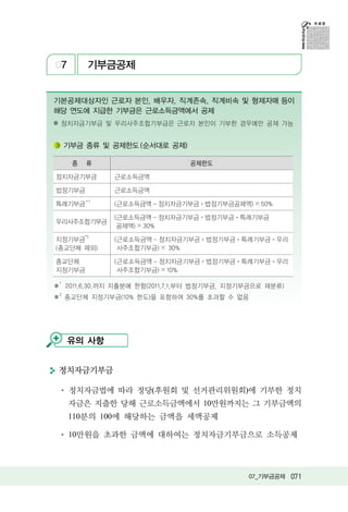 07         기부금공제


기본공제대상자인 근로자 본인, 배우자, 직계존속, 직계비속 및 형제자매 등이
해당 연도에 지급한 기부금은 근로소득금액에서 공제
※ 정치자금기부금 및 우리사주조합기부금은 근로자 본인이 기부한 경우에만 공제 가능


     기부금 종류 및 공제한도 (순서대로 공제)

      종   류                    공제한도

정치자금기부금        근로소득금액

법정기부금          근로소득금액
           1
특례기부금          (근로소득금액 - 정치자금기부금 법정기부금공제액) × 50%

               (근로소득금액 - 정치자금기부금 법정기부금 특례기부금
우리사주조합기부금
                공제액) × 30%
          *2
지정기부금          (근로소득금액 - 정치자금기부금 법정기부금 특례기부금 우리
(종교단체 제외)       사주조합기부금) × 30%

종교단체           (근로소득금액 - 정치자금기부금 법정기부금 특례기부금 우리
지정기부금           사주조합기부금) × 10%
 1
✽ 2011.6.30.까지 지출분에 한함(2011.7.1.부터 법정기부금, 지정기부금으로 재분류)
✽2 종교단체 지정기부금(10% 한도)을 포함하여 30%를 초과할 수 없음




     유의 사항


 정치자금기부금

     정치자금법에 따라 정당(후원회 및 선거관리위원회)에 기부한 정치
     자금은 지출한 당해 근로소득금액에서 10만원까지는 그 기부금액의
     110분의 100에 해당하는 금액을 세액공제

     10만원을 초과한 금액에 대하여는 정치자금기부금으로 소득공제




                                             07_기부금공제 071
 
