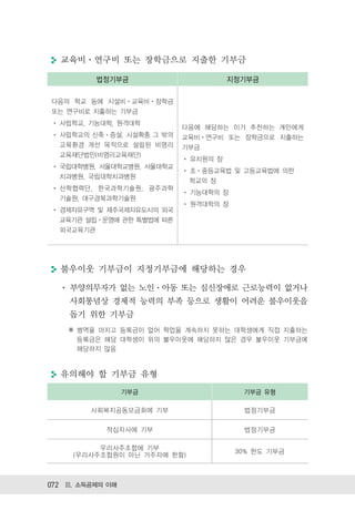 교육비 연구비 또는 장학금으로 지출한 기부금

           법정기부금                      지정기부금

다음의 학교 등에 시설비 교육비 장학금
또는 연구비로 지출하는 기부금
  사립학교, 기능대학, 원격대학
                           다음에 해당하는 이가 추천하는 개인에게
  사립학교의 신축 증설, 시설확충 그 밖의   교육비 연구비 또는 장학금으로 지출하는
  교육환경 개선 목적으로 설립된 비영리     기부금
  교육재단법인(비영리교육재단)
                             유치원의 장
  국립대학병원, 서울대학교병원, 서울대학교
                             초 중등교육법 및 고등교육법에 의한
  치과병원, 국립대학치과병원
                             학교의 장
  산학협력단, 한국과학기술원, 광주과학
                             기능대학의 장
  기술원, 대구경북과학기술원
                             원격대학의 장
  경제자유구역 및 제주국제자유도시의 외국
  교육기관 설립 운영에 관한 특별법에 따른
  외국교육기관




  불우이웃 기부금이 지정기부금에 해당하는 경우

    부양의무자가 없는 노인 아동 또는 심신장애로 근로능력이 없거나
    사회통념상 경제적 능력의 부족 등으로 생활이 어려운 불우이웃을
    돕기 위한 기부금
    ※ 병역을 마치고 등록금이 없어 학업을 계속하지 못하는 대학생에게 직접 지출하는
      등록금은 해당 대학생이 위의 불우이웃에 해당하지 않은 경우 불우이웃 기부금에
      해당하지 않음


  유의해야 할 기부금 유형
                  기부금                   기부금 유형

         사회복지공동모금회에 기부                  법정기부금

            적십자사에 기부                    법정기부금

          우리사주조합에 기부
                                       30% 한도 기부금
     (우리사주조합원이 아닌 거주자에 한함)



072 Ⅲ. 소득공제의 이해
 