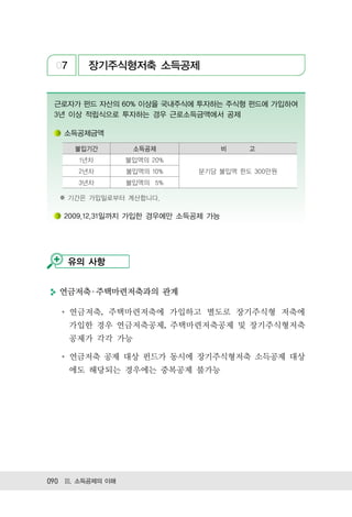 07     장기주식형저축 소득공제


 근로자가 펀드 자산의 60% 이상을 국내주식에 투자하는 주식형 펀드에 가입하여
 3년 이상 적립식으로 투자하는 경우 근로소득금액에서 공제

   소득공제금액

      불입기간         소득공제             비   고
       1년차        불입액의 20%
       2년차        불입액의 10%   분기당 불입액 한도 300만원
       3년차        불입액의 5%

  ※ 기간은 가입일로부터 계산합니다.

   2009.12.31일까지 가입한 경우에만 소득공제 가능




      유의 사항


  연금저축 ․ 주택마련저축과의 관계

      연금저축, 주택마련저축에 가입하고 별도로 장기주식형 저축에
      가입한 경우 연금저축공제, 주택마련저축공제 및 장기주식형저축
      공제가 각각 가능

      연금저축 공제 대상 펀드가 동시에 장기주식형저축 소득공제 대상
      에도 해당되는 경우에는 중복공제 불가능




090 Ⅲ. 소득공제의 이해
 