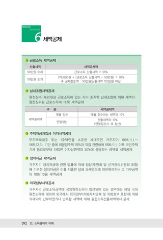 세액공제


   근로소득 세액공제
   산출세액                          세액공제액
  50만원 이하                   근로소득 산출세액 × 55%
                    275,000원 + (근로소득 산출세액 - 50만원) × 30%
  50만원 초과
                         공제한도액 : 50만원(산출세액 125만원 이상)


   납세조합세액공제
   원천징수 제외대상 근로소득이 있는 자가 조직한 납세조합에 의해 세액이
   원천징수된 근로소득에 대해 세액공제

            구   분                         세액공제액
                  매월 징수              매월 징수하는 세액의 10%
   세액공제액                                 산출세액의 10%
                    연말정산
                                       (연말정산시 재 정산)


   주택자금차입금 이자세액공제
   무주택세대주 또는 1주택만을 소유한 세대주인 거주자가 1995.11.1.~
   1997.12.31. 기간 중에 미분양주택 취득과 직접 관련하여 1995.11.1. 이후 국민주택
   기금 등으로부터 차입한 이자상환액의 30%에 상당하는 금액을 세액공제

   정치자금 세액공제
   거주자가 정치자금에 관한 법률에 의해 정당(후원회 및 선거관리위원회 포함)
   에 기부한 정치자금은 이를 지출한 당해 과세연도에 10만원까지는 그 기부금액
   의 100/110을 세액공제

   외국납부세액공제
   거주자의 근로소득금액에 국외원천소득이 합산되어 있는 경우에는 해당 국외
   원천소득에 대하여 외국에서 외국정부(지방자치단체 및 지방정부 포함)에 의해
   과세되어 납부하였거나 납부할 세액에 대해 종합소득산출세액에서 공제




092 Ⅲ. 소득공제의 이해
 