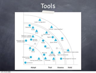 Tools




12   1   10
 