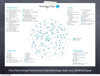 http://www.thoughtworks.com/articles/technology-radar-july-2011#Techniques
12   1   10
 