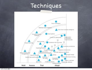 Techniques




12   1   10
 