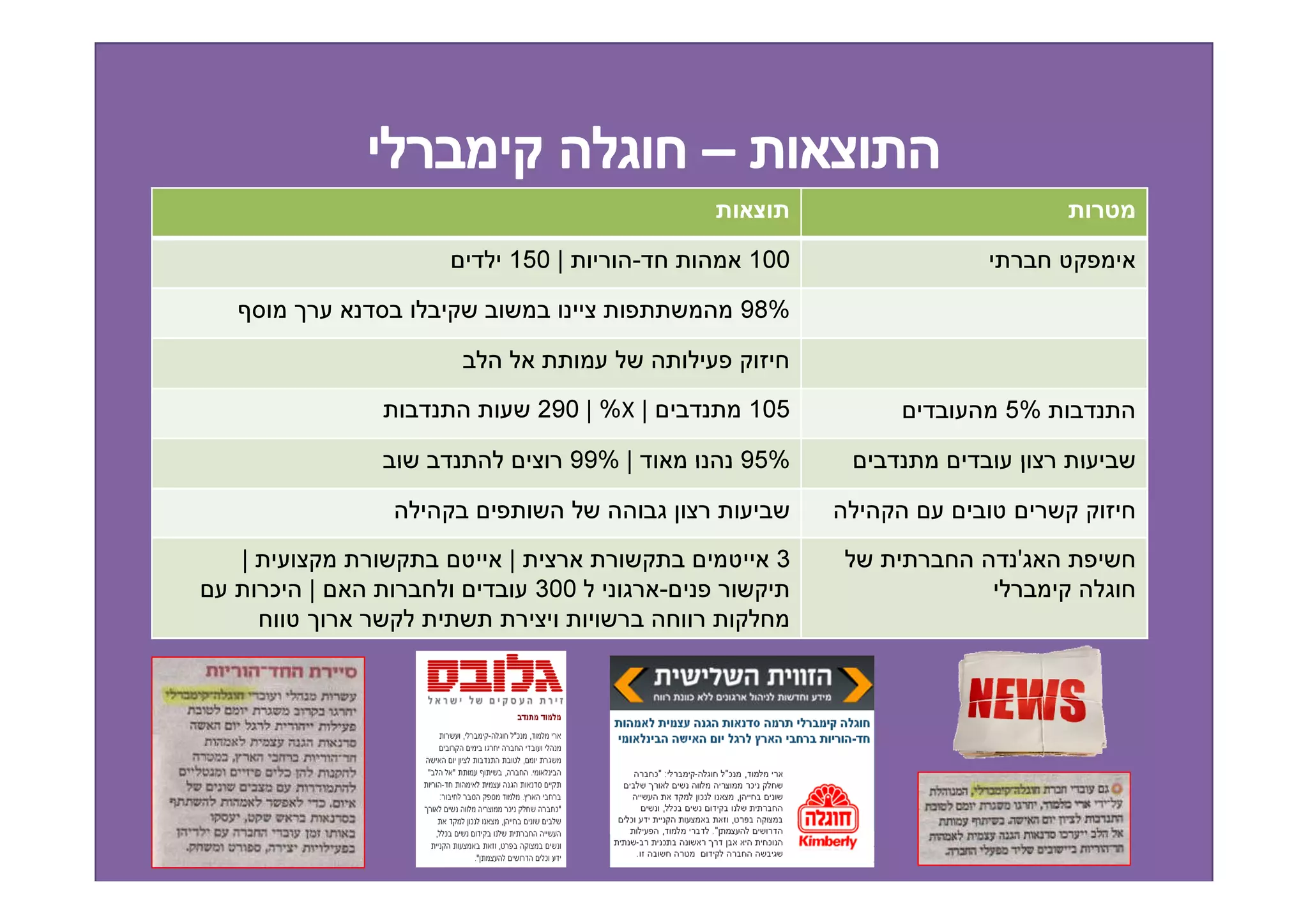 150 |       -        100

                                 98%



                290 | %X |       105   5%

                    99% |        95%


|           |                      3   '
    ¯   |       300          -
 