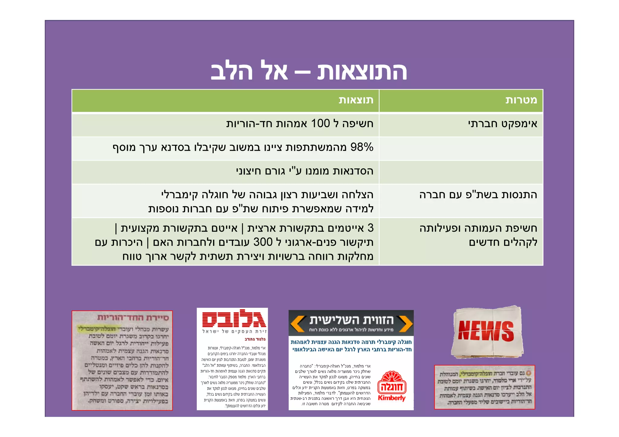 -         100

                                98%

                      "

                                      "
            "
|           |                     3
    ¯   |       300       -
 