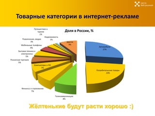 Центр
                                                                                              Веб-решений




     Товарные категории в интернет-рекламе
                      Путешествия и
                          туризм                  Доля в России, %
                            1%
                                 Недвижимость
           Развлечения, медиа         1%
                   3%                               Другое
          Мобильные телефоны                         9%
                 4%                                                    Автомобили
                                                                           27%
       Бытовая техника и
         электроника
              5%
Розничная торговля
       5%
                      Компьютеры и ПО
                            7%
                                                                     Потребительские товары
                                                                              23%




           Финансы и страхование
                    7%

                                          Телекоммуникации
                                                 8%



                     Жёлтенькие будут расти хорошо :)
 