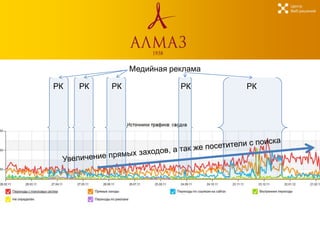 Центр
                                       Веб-решений




               Медийная реклама

РК   РК   РК              РК      РК
 