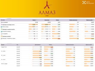 Центр
Веб-решений
 