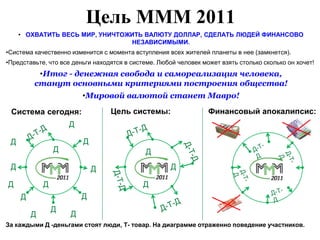 Цель МММ 2011
     • ОХВАТИТЬ ВЕСЬ МИР, УНИЧТОЖИТЬ ВАЛЮТУ ДОЛЛАР, СДЕЛАТЬ ЛЮДЕЙ ФИНАНСОВО
                                 НЕЗАВИСИМЫМИ.
•Система качественно изменится с момента вступления всех жителей планеты в нее (замкнется).
•Представьте, что все деньги находятся в системе. Любой человек может взять столько сколько он хочет!
          •Итог - денежная свобода и самореализация человека,
         станут основными критериями построения общества!
                         •Мировой валютой станет Мавро!

 Система сегодня:                 Цель системы:                   Финансовый апокалипсис:
                     Д

 Д                       Д
                 Д                           Д
 Д                           Д                        Д

Д            Д                               Д
     Д                   Д
                 Д
         Д           Д
За каждыми Д -деньгами стоят люди, Т- товар. На диаграмме отраженно поведение участников.
 