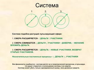Система
                       1               2.                3.
                       .




 Система подобна растущей пульсирующей сфере:

 1. СФЕРА РАСШИРЯЕТСЯ- ↑ ДЕНЬГИ ↑ УЧАСТНИКИ.

 2. СФЕРА СЖИМАЕТСЯ- ↓ ДЕНЬГИ ↓ УЧАСТНИКИ ↑ ДОВЕРИЕ, ↑ ЖЕЛАНИЕ
ВЛОЖИТЬ ДЕНЬГИ.

 3. СФЕРА РАСШИРЯЕТСЯ- ↑ ДЕНЬГИ, ↑ НОВЫЕ УЧАСТНИКИ, ВОЗВРАТ
СТАРЫХ УЧАСТНИКОВ.

 Незначительные постоянные процессы- ↑↓ ДЕНЬГИ ↑↓ УЧАСТНИКИ


 Все финансисты ошибаются - система растет не в геометрической прогрессии, а пульсируя,
               что рушит стереотип о схлопывании системы ( ее смерти).
       Систему может убить только одновременный вывод всех денежных средств.
 