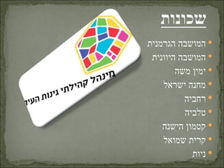 ‫‪ ‬המושבה הגרמנית‬
 ‫‪ ‬המושבה היוונית‬
        ‫‪ ‬ימין משה‬
    ‫‪ ‬מחנה ישראל‬
          ‫‪ ‬רחביה‬
          ‫‪ ‬טלביה‬
    ‫‪ ‬קטמון הישנה‬
    ‫‪ ‬קרית שמואל‬
            ‫‪ ‬ניות‬
 