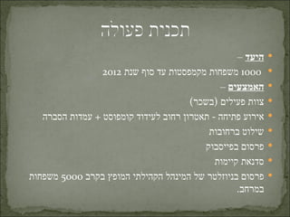 ‫היעד –‬   ‫‪‬‬
                 ‫0001 משפחות מקמפסטות עד סוף שנת 2102‬       ‫‪‬‬
                                              ‫האמצעים –‬     ‫‪‬‬
                                       ‫צוות פעילים )בשכר(‬   ‫‪‬‬
   ‫אירוע פתיחה - תאטרון רחוב לעידוד קומפוסט + עמדות הסברה‬   ‫‪‬‬
                                           ‫שילוט ברחובות‬    ‫‪‬‬
                                          ‫פרסום בפייסבוק‬    ‫‪‬‬
                                             ‫סדנאת קיימות‬   ‫‪‬‬
‫פרסום בניוזלטר של המינהל הקהילתי המופץ בקרב 0005 משפחות‬     ‫‪‬‬
                                                   ‫במרחב.‬
 