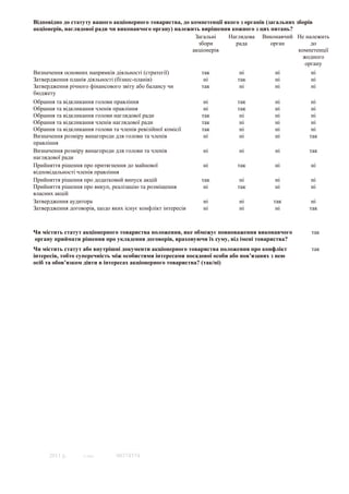 Відповідно до статуту вашого акціонерного товариства, до компетенції якого з органів (загальних зборів
акціонерів, наглядової ради чи виконавчого органу) належить вирішення кожного з цих питань?
                                                           Загальні   Наглядова Виконавчий Не належить
                                                            збори        рада          орган         до
                                                          акціонерів                             компетенції
                                                                                                  жодного
                                                                                                   органу
Визначення основних напрямків діяльності (стратегії)         так           ні           ні           ні
Затвердження планів діяльності (бізнес-планів)                ні          так           ні           ні
Затвердження річного фінансового звіту або балансу чи        так           ні           ні           ні
бюджету
Обрання та відкликання голови правління                       ні          так           ні           ні
Обрання та відкликання членів правління                       ні          так           ні           ні
Обрання та відкликання голови наглядової ради                так           ні           ні           ні
Обрання та відкликання членів наглядової ради                так           ні           ні           ні
Обрання та відкликання голови та членів ревізійної комісії   так           ні           ні           ні
Визначення розміру винагороди для голови та членів            ні           ні           ні          так
правління
Визначення розміру винагороди для голови та членів            ні           ні           ні          так
наглядової ради
Прийняття рішення про притягнення до майнової                 ні          так           ні           ні
відповідальності членів правління
Прийняття рішення про додатковий випуск акцій                так           ні           ні           ні
Прийняття рішення про викуп, реалізацію та розміщення         ні          так           ні           ні
власних акцій
Затвердження аудитора                                         ні           ні          так           ні
Затвердження договорів, щодо яких існує конфлікт інтересів    ні           ні           ні          так



Чи містить статут акціонерного товариства положення, яке обмежує повноваження виконавчого            так
органу приймати рішення про укладення договорів, враховуючи їх суму, від імені товариства?
Чи містить статут або внутрішні документи акціонерного товариства положення про конфлікт             так
інтересів, тобто суперечність між особистими інтересами посадової особи або пов’язаних з нею
осіб та обов’язком діяти в інтересах акціонерного товариства? (так/ні)




      2011 р.     © SMA        00374574
 