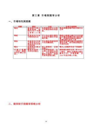 第三章 市場與競爭分析

一、市場特性與規模

       媒體       價格         功能       目標市場趨勢
  電視        無 須 固 守 檔 次 各頻道間定位分明 電視媒體接觸率維持穩定的
            購 買 價 碼 ； 無 可明顯區隔收視對 比率
            線四台的十秒廣 象。
            告 要 價 2.64 萬
            元，
  報紙        視 版 面 及 刊 登 可分為全國性廣告 報紙佔總廣告量近年來受網
            日期長短而定       及地區性廣告來區 路及電視媒體的激烈競爭影
                         隔市場。     響，使報紙經營益加艱困，
                                  其廣告量也逐年下滑
  雜誌        視 版 面 及 刊 登 可依雜誌路線選擇 雜誌有效廣告量則呈緩慢的
            日 期 長 短 而 定 ，不同消費族群。  增加走勢，周刊類型雜誌近
            雜誌的知名度                年逐步成長
            也有差異
  電台        視 時 段 及 播 放 進入障礙低，投資 電台之接觸率則呈下降趨勢
            頻率而定         金額小。
  互 動 式 媒 體 價 格 未 透 明 ， 不受時間限制，在 網路廣告穩定成長。      其中以入
  （例如：網路 未來有待建立          空間上的彈性也很 口網站、購物/拍賣網站廣告
  或本計畫之技                 大，可記錄使用者 量 為 大 宗 。 窄 播 媒 體 ， 於
  術）                     屬性及偏好，與使
                         用者有直接互動。 2004 年逐步導入市場。




二、競爭對手與競爭策略分析




                           10
 