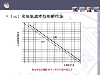  （三）实现低成本战略的措施
 