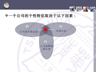  一个公司的个性特征取决于以下因素 :

      1                3
    公司的自我认知           市场认知



               2
              公司所期望
               的认知
 