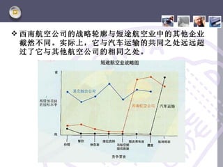  西南航空公司的战略轮廓与短途航空业中的其他企业
  截然不同。实际上，它与汽车运输的共同之处远远超
  过了它与其他航空公司的相同之处。
 