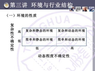 第三讲 环境与行业结构
（一）环境的性质

 复
 杂       复杂和静态的环境   复杂和动态的环境
     高
 性
 不
         简单和静态的环境   简单和动态的环境
 确   低
 定
 性         低           高

            动态程度不确定性
 