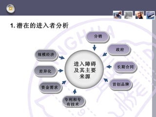 1. 潜在的进入者分析
                   分销


                        政府
     规模经济

              进入障碍       长期合同
     差异化      及其主要
               来源
                        首创品牌
     资金需求


            专利和专
             有技术
 