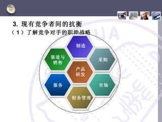 3. 现有竞争者间的抗衡
（ 1 ）了解竞争对手的职能战略

              制造

        渠道与
                     采购
         销售
              产品
              研发

        服务           市场

              财务管理
 