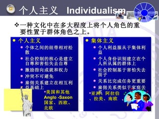 个人主义 Individualism
                                           7
 一种文化中在多大程度上将个人角色的重
  要性置于群体角色之上。
   个人主义                       集体主义
       个体之间的纽带相对松                个人利益服从于集体利
        散                          益
       社会控制的核心是建立                个人身份识别建立在个
        自尊和害怕失去自尊                  人所从属的群体上
       激励指向成就和权力                 社会控制基于害怕失去
       冲突不可避免                     面子
                                  关系比完成任务更重要
       雇佣关系建立在相互利
        益基础上                      雇佣关系类似于家庭关
             美国和其他                系
                                亚洲、阿拉伯
             Anglo -Saxon       、拉美、南欧
             国家、西欧、
             北欧
 
