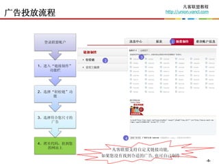 凡客联盟教程
广告投放流程                         http://union.vancl.com




    登录联盟帐户                        1



                         3
                2
   1、进入“链接制作”
       功能栏




   2、选择“轻松链”功
        能




   3、选择符合您尺寸的
       广告



                     4
   4、拷贝代码，挂到您
      的网站上
                  凡客联盟支持自定义链接功能,
                如果您没有找到合适的广告,也可自己制作
                                                   -5-
 