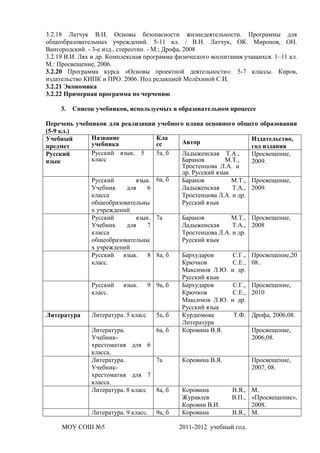 3.2.18 Латчук В.Н. Основы безопасности жизнедеятельности. Программы для
общеобразовательных учреждений. 5-11 кл. / В.Н. Латчук, ОК. Миронов, ОН.
Вангородский. - 3-е изд., стереотип. - М.; Дрофа, 2008
3.2.19 В.И. Лях и др. Комплексная программа физического воспитания учащихся. 1–11 кл.
М.: Просвещение, 2006.
3.2.20 Программа курса «Основы проектной деятельности»: 5-7 классы. Киров,
издательство КИПК и ПРО. 2006. Под редакцией Мелѐхиной С.И.
3.2.21 Экономика
3.2.22 Примерная программа по черчению

     3.   Список учебников, используемых в образовательном процессе

Перечень учебников для реализации учебного плана основного общего образования
(5-9 кл.)
Учебный       Название              Кла                          Издательство,
              учебника              сс    Автор
предмет                                                          год издания
Русский       Русский язык. 5       5а, б Ладыженская Т.А.,      Просвещение,
язык          класс                       Баранов        М.Т.,   2009.
                                          Тростенцова Л.А. и
                                          др. Русский язык
              Русский        язык. 6а, б  Баранов          М.Т., Просвещение,
              Учебник     для     6       Ладыженская      Т.А., 2009.
              класса                      Тростенцова Л.А. и др.
              общеобразовательны          Русский язык
              х учреждений
              Русский        язык. 7а     Баранов          М.Т., Просвещение,
              Учебник     для     7       Ладыженская      Т.А., 2008
              класса                      Тростенцова Л.А. и др.
              общеобразовательны          Русский язык
              х учреждений
              Русский язык. 8 8а, б       Бархударов       С.Г., Просвещение,20
              класс.                      Крючков          С.Е., 08..
                                          Максимов Л.Ю. и др.
                                          Русский язык
              Русский язык. 9 9а, б       Бархударов       С.Г., Просвещение,
              класс.                      Крючков          С.Е., 2010
                                          Максимов Л.Ю. и др.
                                          Русский язык
Литература    Литература. 5 класс   5а, б Курдюмова        Т.Ф. Дрофа, 2006,08.
                                          Литература
              Литература.           6а, б Коровина В.Я.          Просвещение,
              Учебник-                                           2006,08.
              хрестоматия для 6
              класса.
              Литература.           7а    Коровина В.Я.          Просвещение,
              Учебник-                                           2007, 08.
              хрестоматия для 7
              класса.
              Литература. 8 класс   8а, б Коровина         В.Я., М.
                                          Журавлев         В.П., «Просвещение»,
                                          Коровин В.И.           2008.
              Литература. 9 класс. 9а, б  Коровина         В.Я., М.

     МОУ СОШ №5                              2011-2012 учебный год.
 